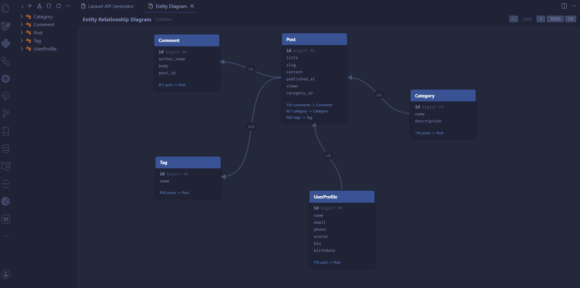 Entity diagram